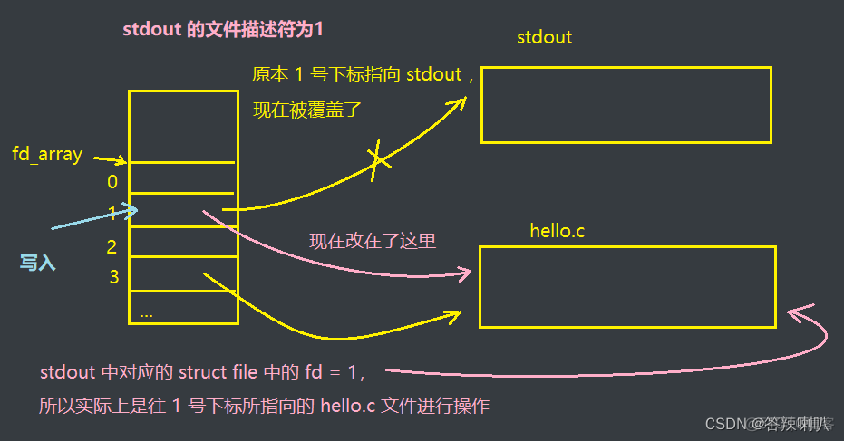 android 文件描述符 1024_文件描述符_11