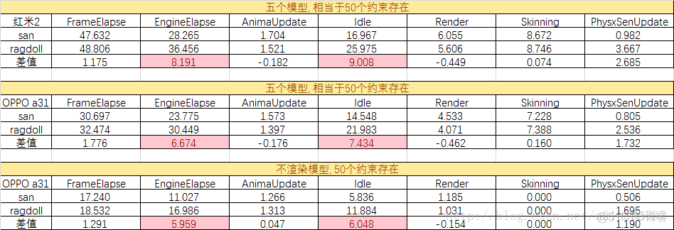 android 设置FrameLayout的位置_等待时间