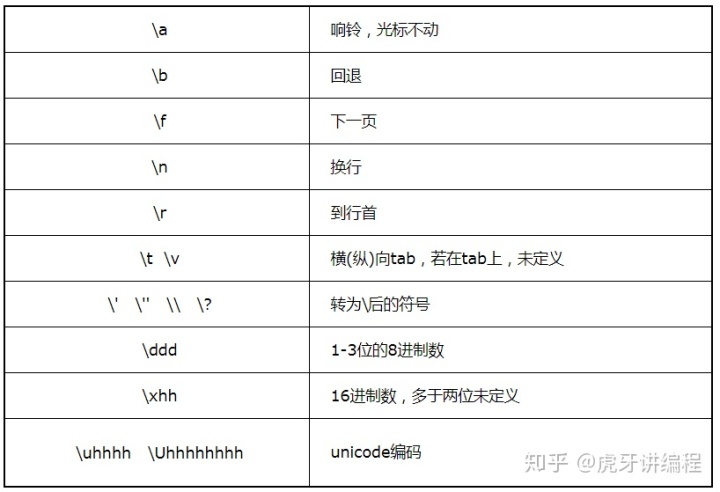 R语言去掉最高分最低分计算平均分_R语言去掉最高分最低分计算平均分_07