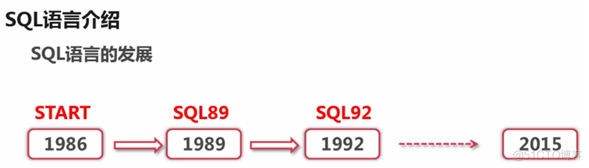 MySQL数据库开启配置audit组件_mysql