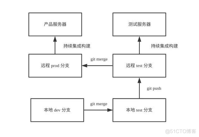 Java代码 git怎么导出增量文件_git pull 强制覆盖本地_04