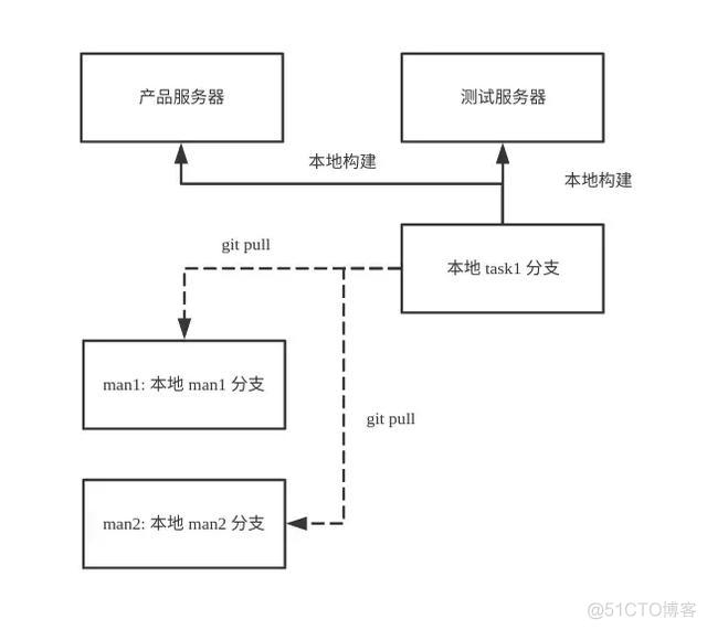 Java代码 git怎么导出增量文件_java开发cs项目_07