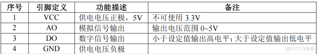 ESP32读取浊度传感器_单片机