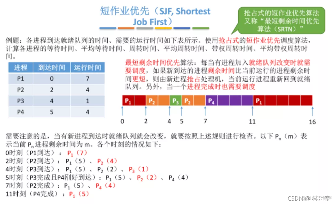 最短剩余时间调度 java 实现_优先级_06