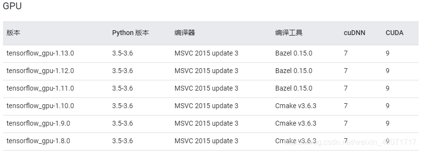 视觉 深度学习 训练工具 有哪些_深度学习_09