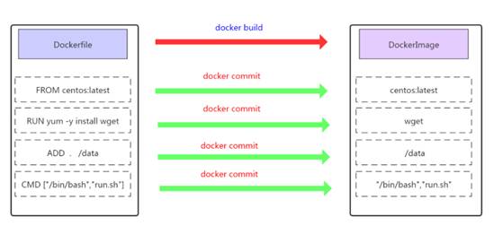 容器查询时间_Dockerfile_03