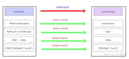 容器查询时间_docker_03