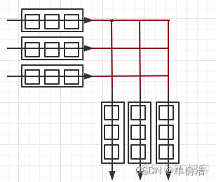 路由器处理vlan_缓存_03