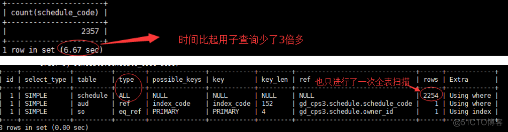 sql使用子查询索引有效嘛_sql使用子查询索引有效嘛_04