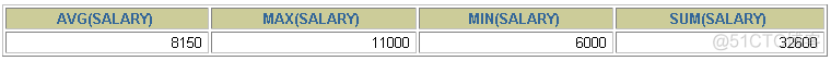 mysql 分组后的数据都不为空_聚合函数_03