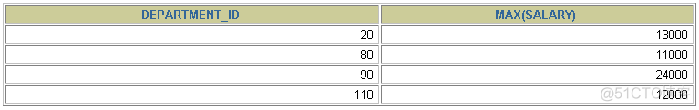 mysql 分组后的数据都不为空_数据库_17