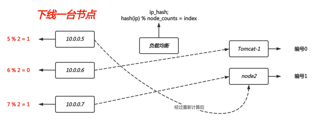 lua中获取nginx请求路径_lua中获取nginx请求路径_02