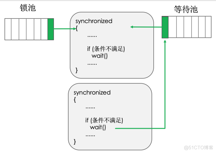 java的通知有哪几种类型_经验分享_02