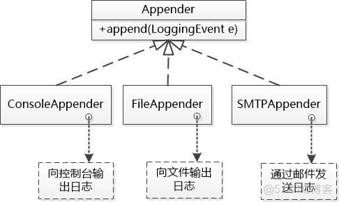 java 通过程序页面 看到日志_日志工具