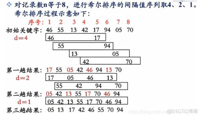 java stream 将int数组变成String_ef 排序string转int_13