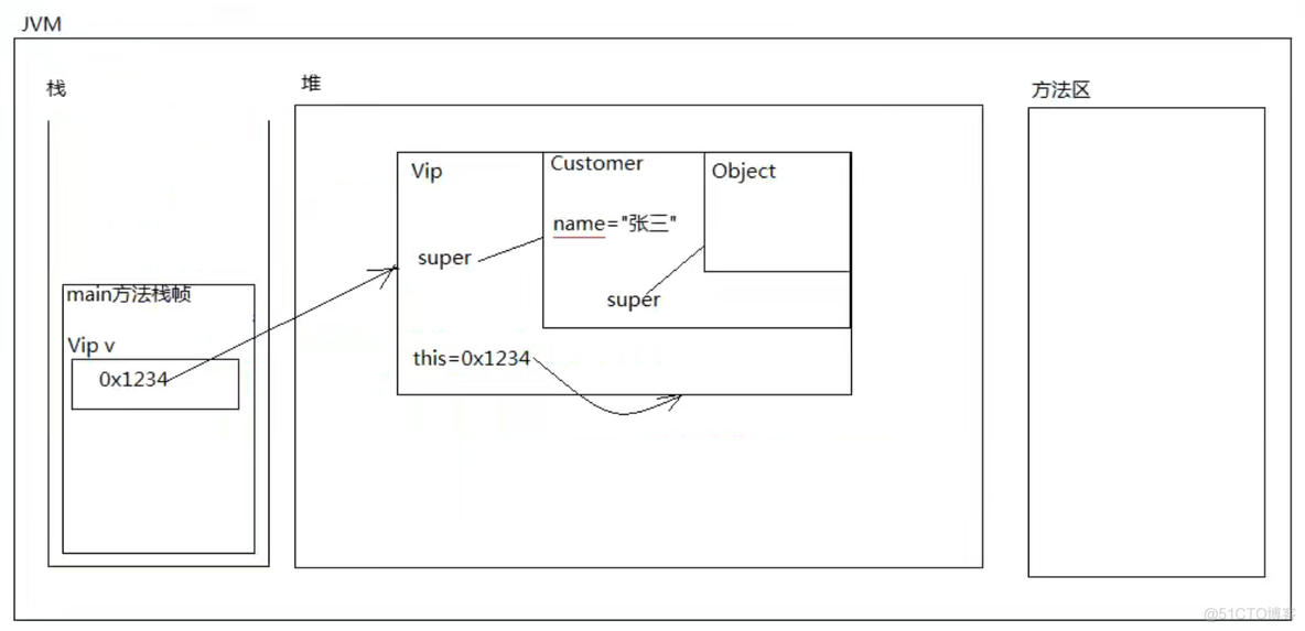 java new带参类_java_05