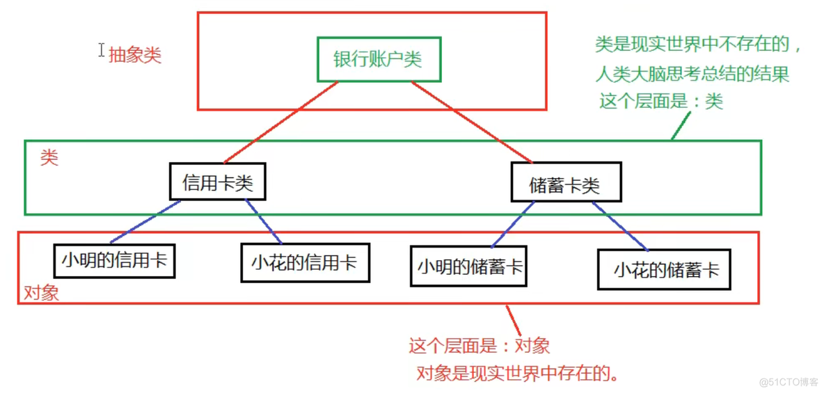 java new带参类_学习_09