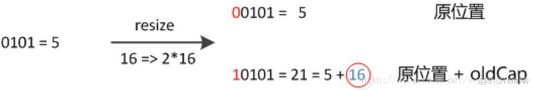 java metespace 增大_hashtable_07