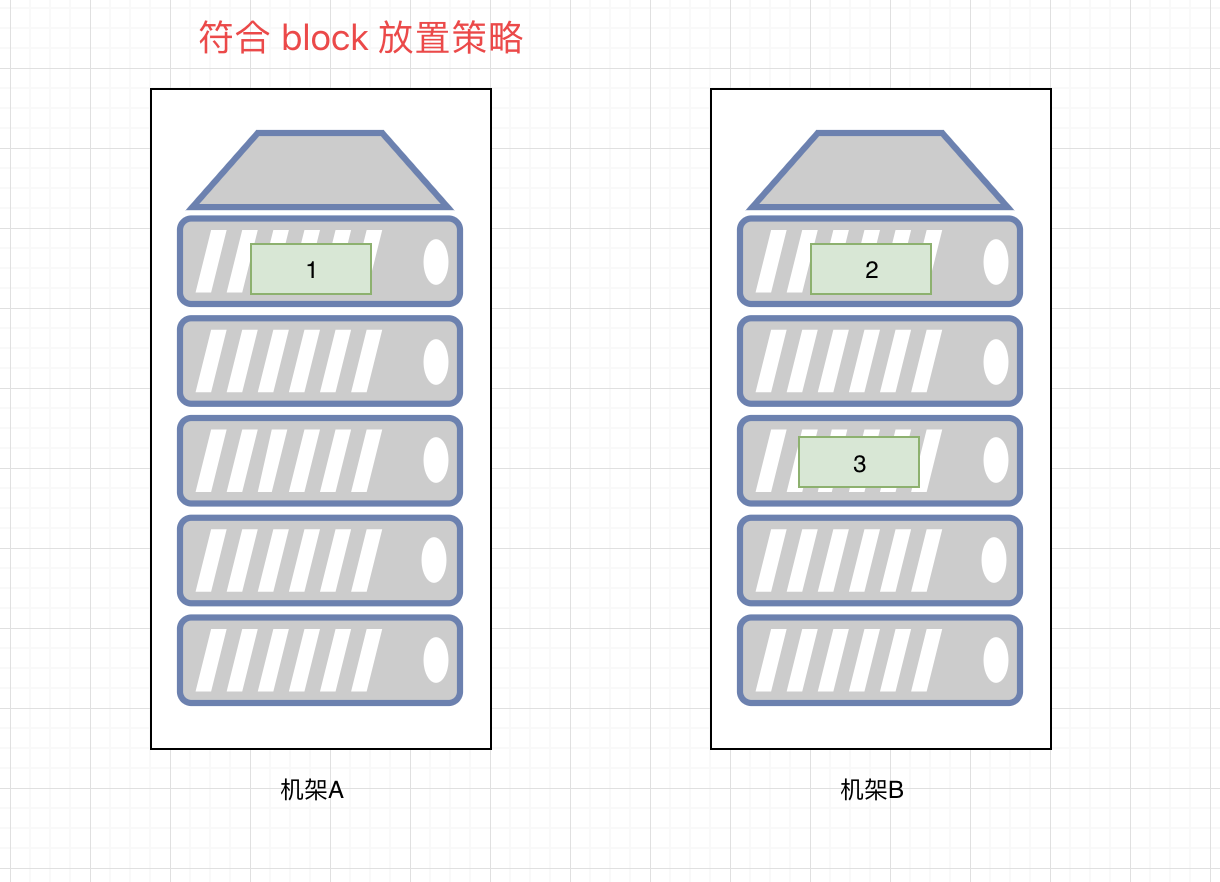 hdfs 启动datanode_Hadoop_03