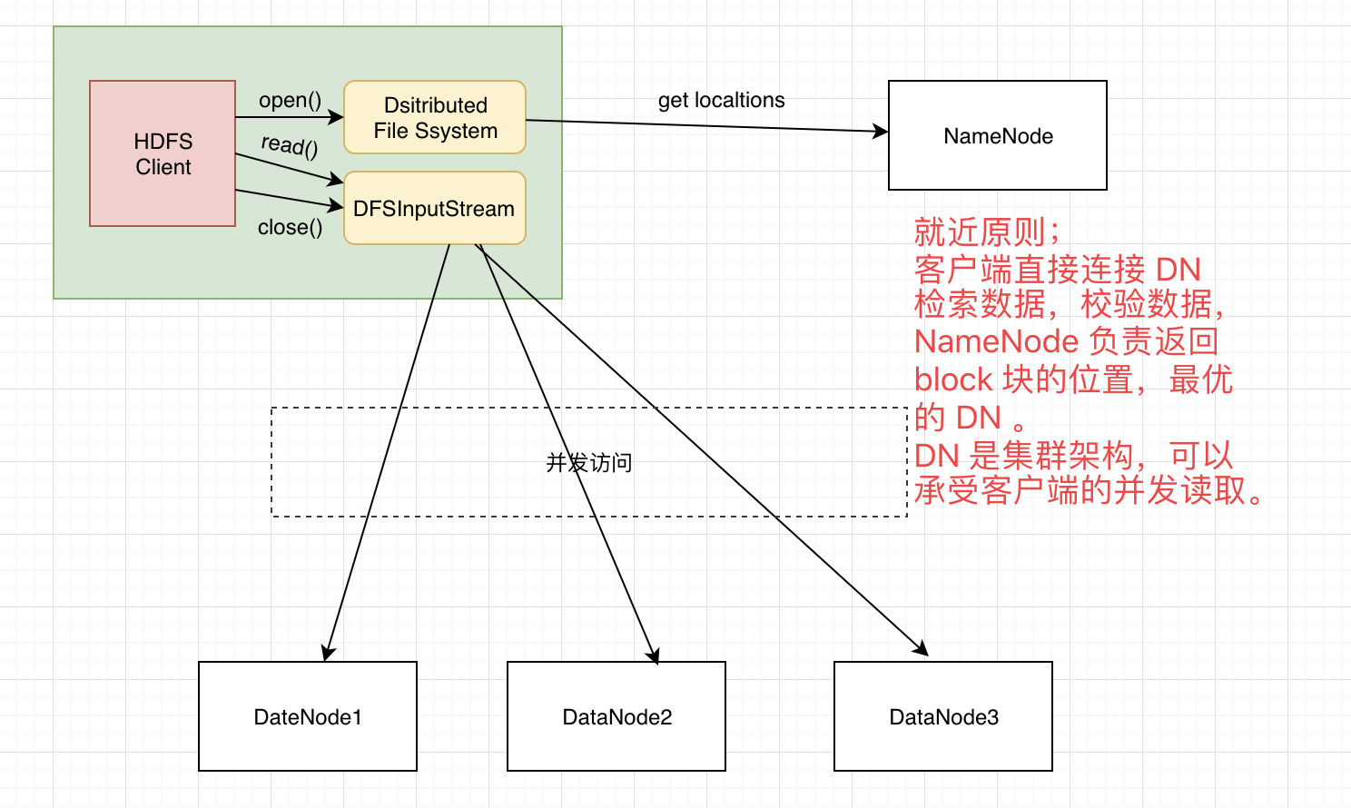 hdfs 启动datanode_hdfs 启动datanode_08