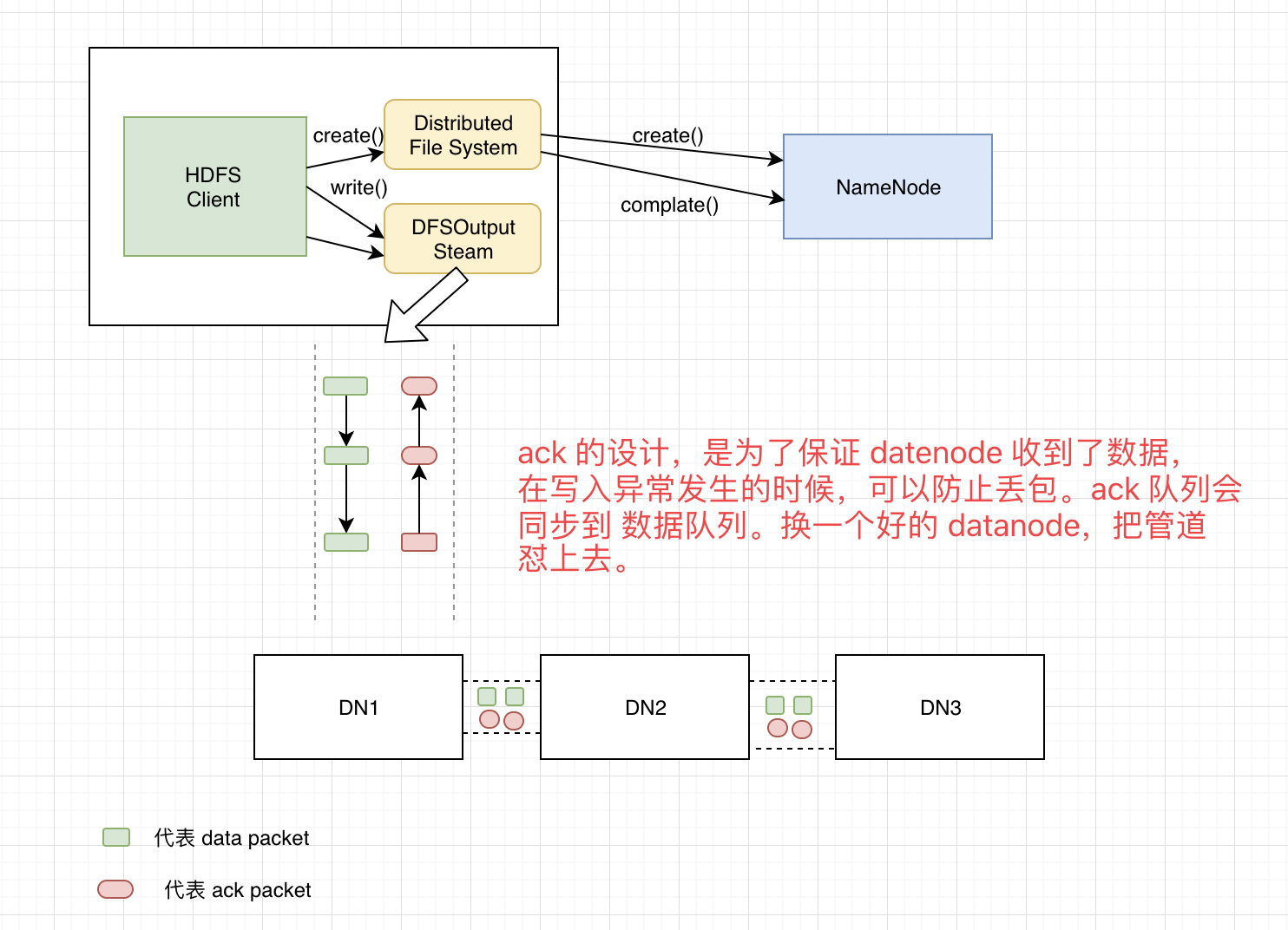 hdfs 启动datanode_大数据_09