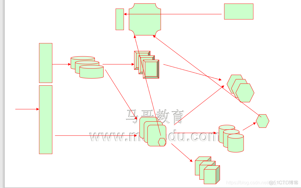 es 查询每天的数据量_es 查询每天的数据量_02