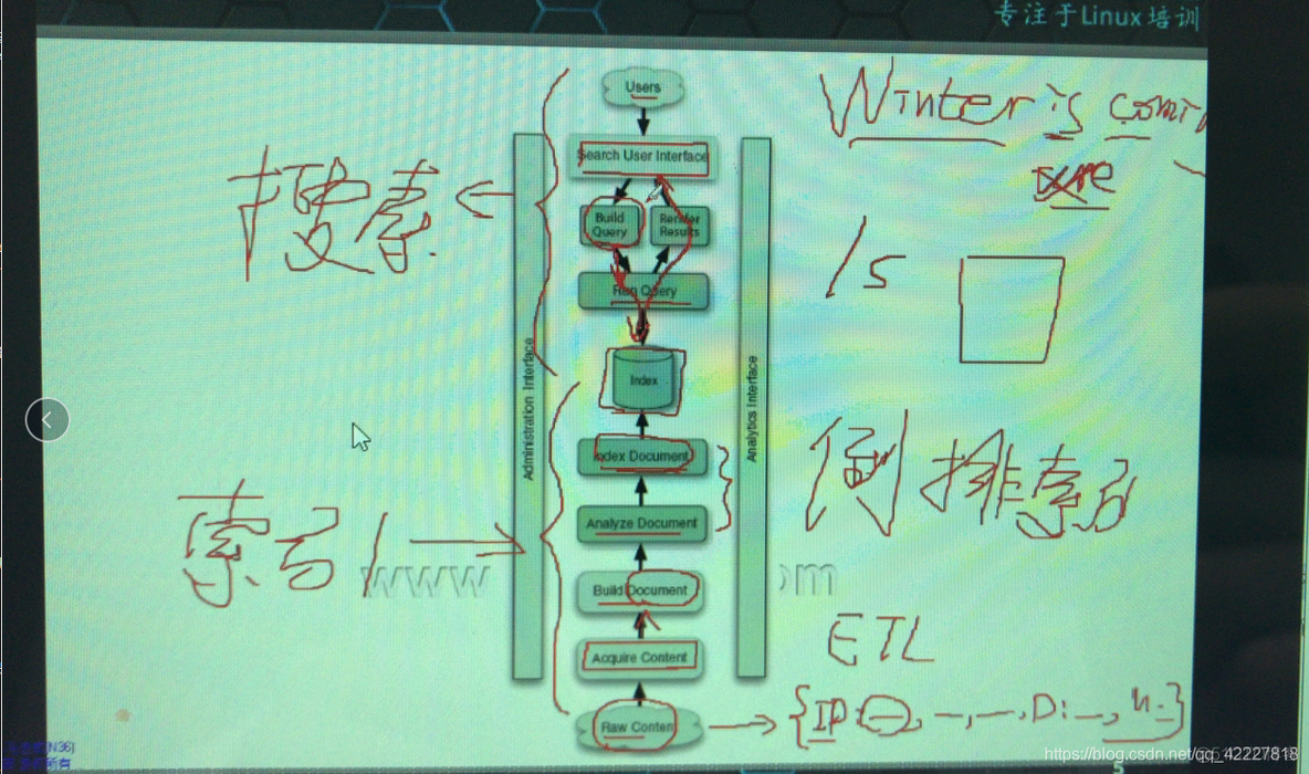 es 查询每天的数据量_数据_07