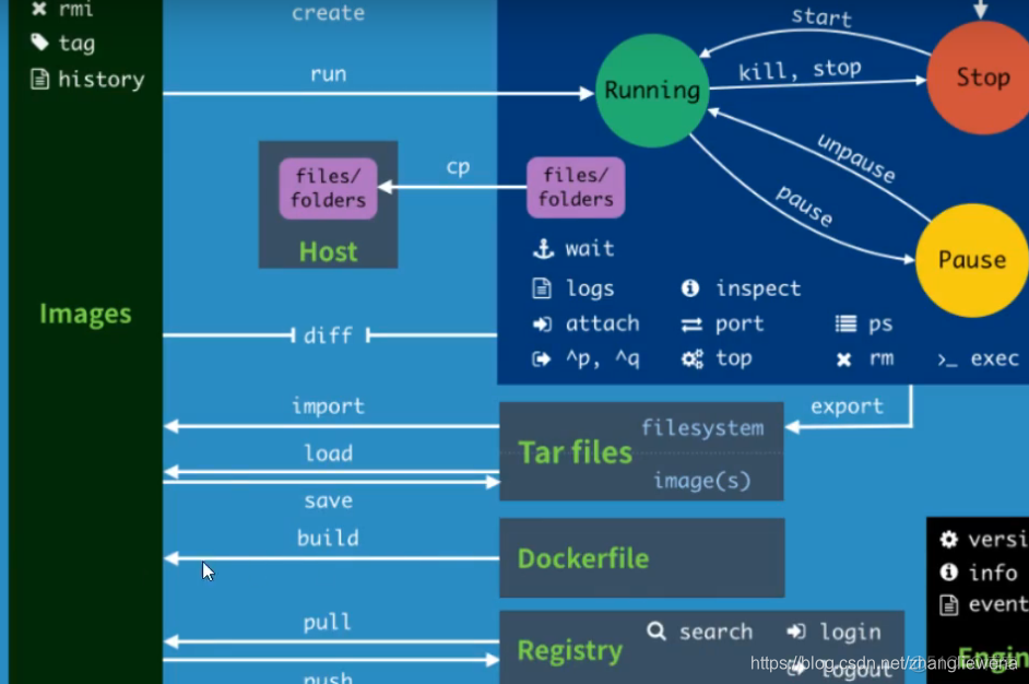 docker logs error 输出_docker