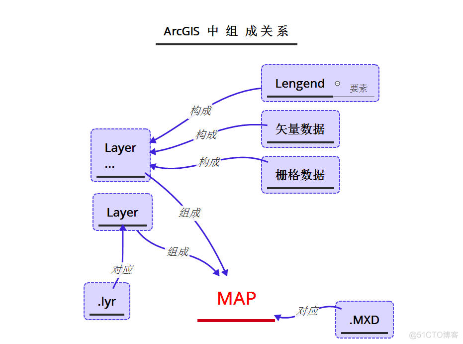 arcgispro深度学习images和labels_图层_02