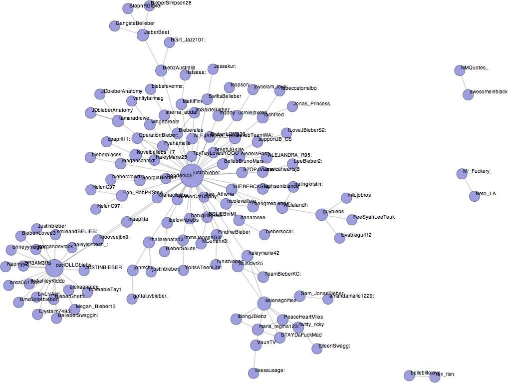 Twitter的架构_dependencies_04