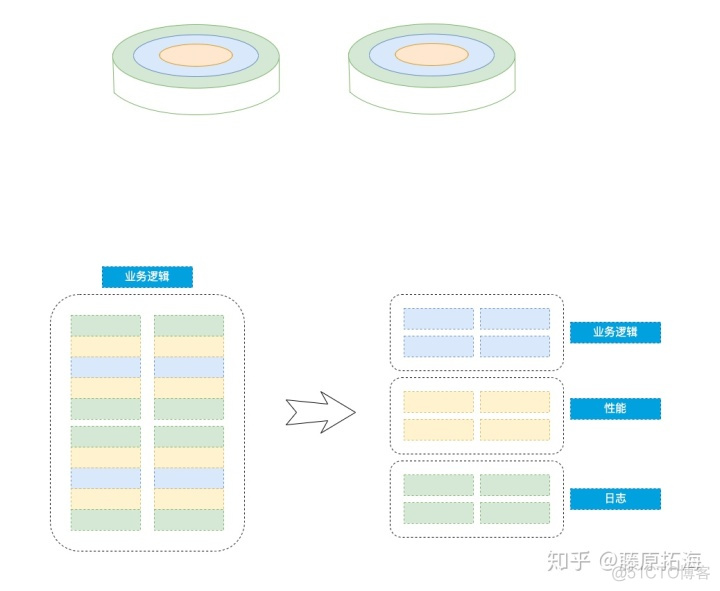 SpringBoot不在Controller里加在Autowired_springboot 引入_12