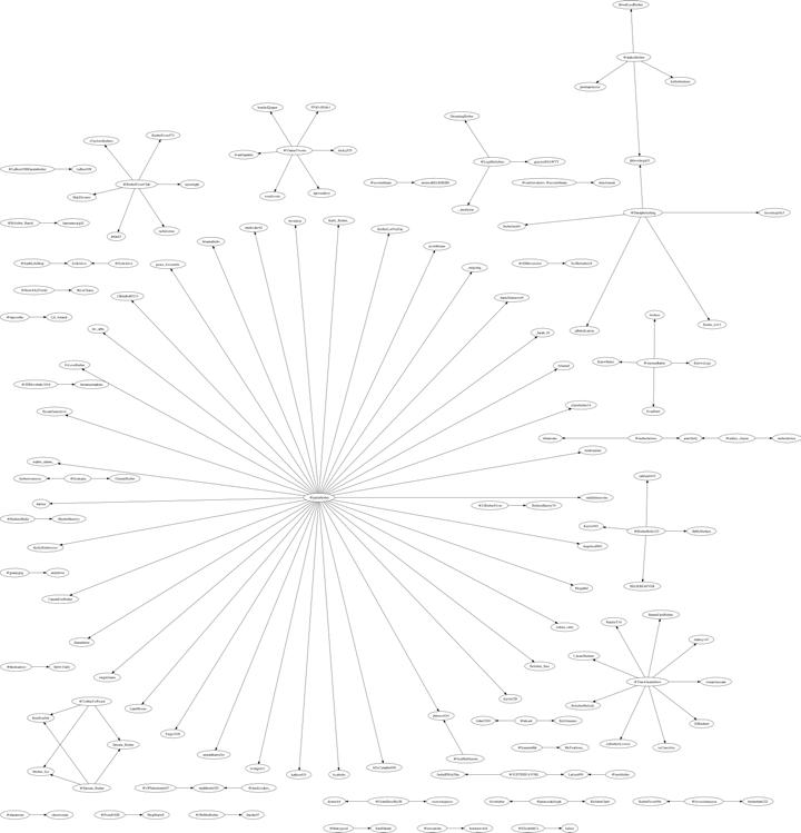 Twitter的架构_graphviz_02