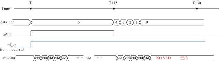 SequenceMatcher设定阈值_FIFO_03