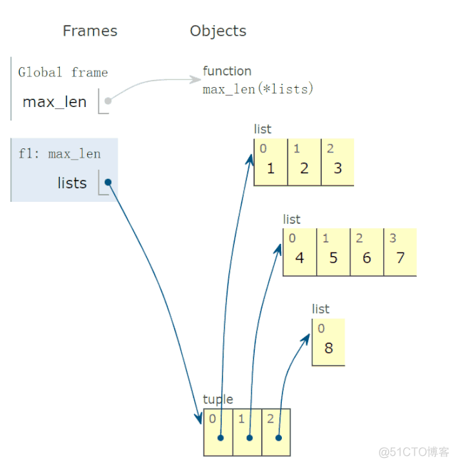 Python 每分钟查一次_字符串