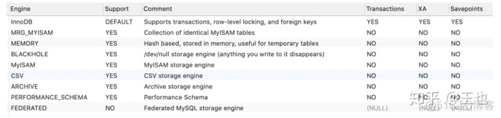 MySQL查询上级信息代码_MySQL查询上级信息代码_05