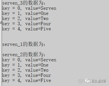 MultiValueMap设置headers_迭代器_02