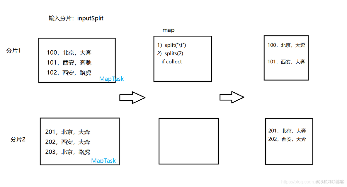 怎么在yarn看hivesql执行快慢_hive_02