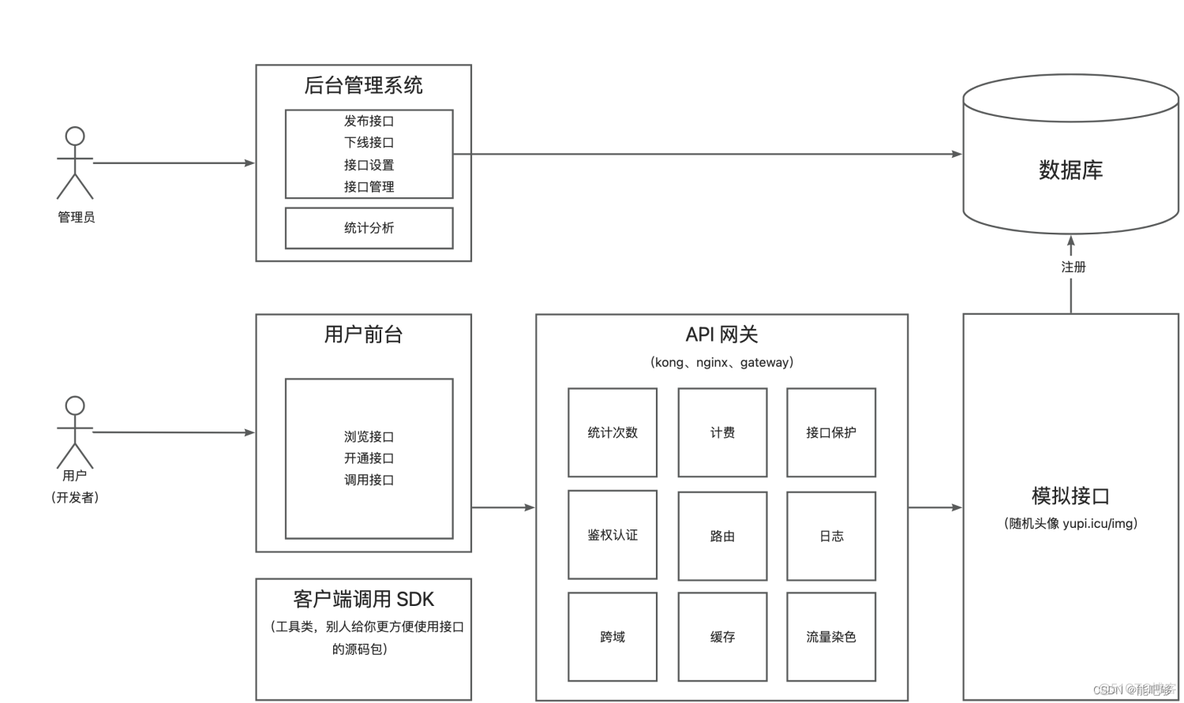 在AntDesignPro中的ProFormSelect组件中加入滚动加载_接口调用