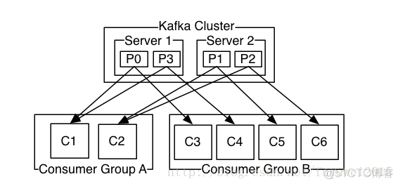 项目引入kafka pom文件依赖_kafka_04