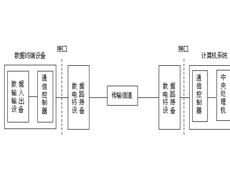 通信软件 系统架构框图_网络