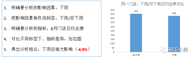 评价数据分析法_业绩影响_02