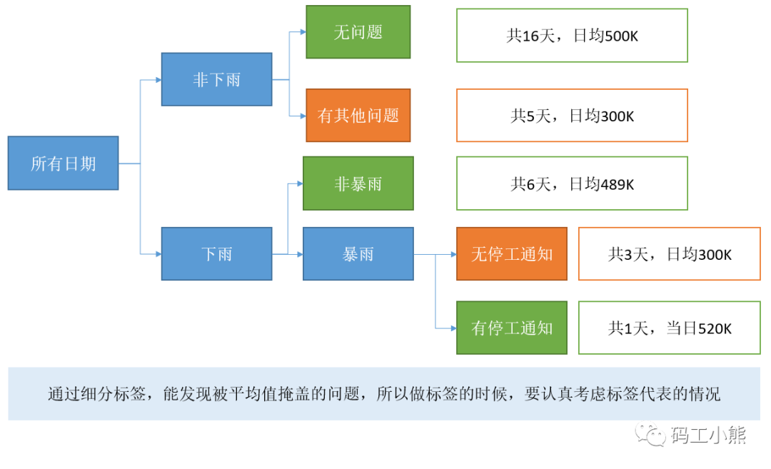 评价数据分析法_评价数据分析法_03