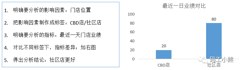 评价数据分析法_数据分析_04