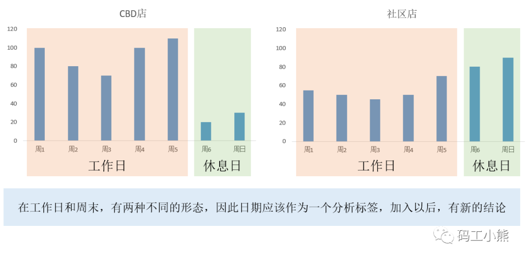 评价数据分析法_企业经营_05