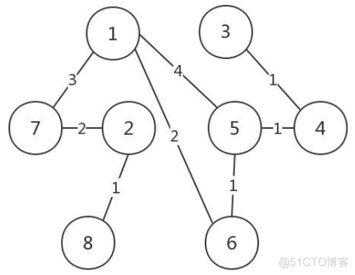 两个二层交换机 相同vlan_两个二层交换机 相同vlan_04