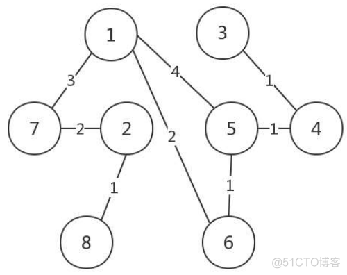 两个二层交换机 相同vlan_数据结构与算法_05