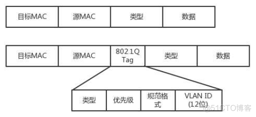 两个二层交换机 相同vlan_安全问题_06