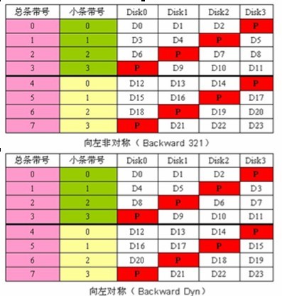 监控用raid几_数据