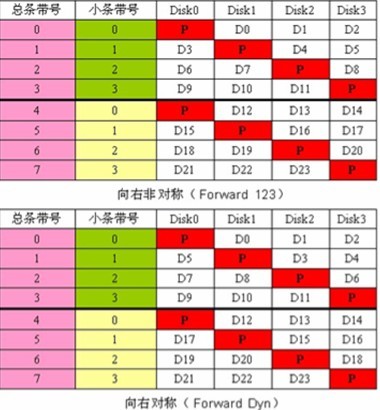 监控用raid几_数据块_02