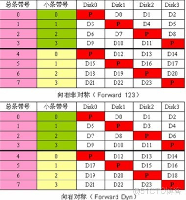 监控用raid几_数据块_02